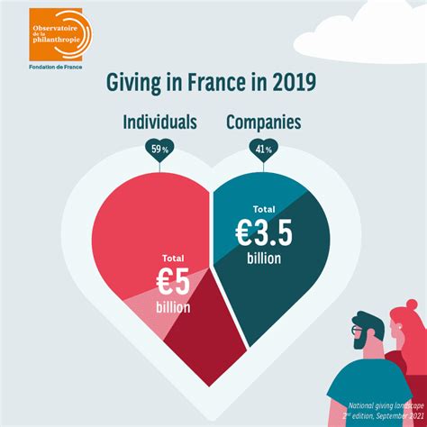 charities in france|The 5 Major Trends In French Philanthropy .